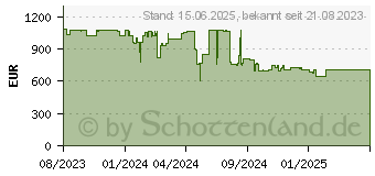 Preistrend fr QNAP TS-AI642-8G