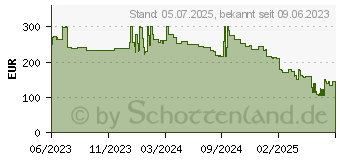 Preistrend fr Poly CCX 350 Media Phone Teams POE (2200-49690-019)