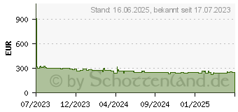 Preistrend fr Metabo KGS 254 M Kappsge (613254000)