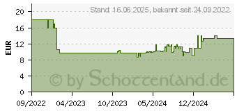 Preistrend fr Ravensburger Prachtvolle Blumenliebe (1000 Teile) (17389)