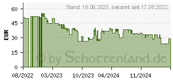 Preistrend fr Siemens TZ40001 Thermokanne Edelstahl/Schwarz