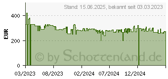 Preistrend fr Garmin vivomove Trend LCD 40 mm Hybrid 254 (010-02665-01)