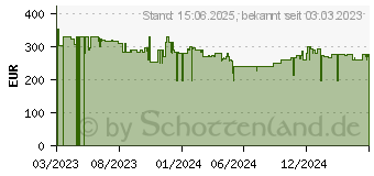 Preistrend fr Garmin vivomove Trend (010-02665-03)