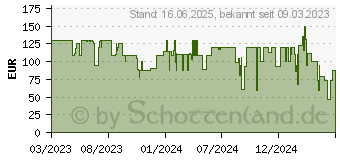 Preistrend fr Dreame Hair Glory Haartrockner wei (AHD6A-WH)