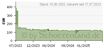 Preistrend fr Metabo - Kappsge ks 216 m, Karton (610216000)