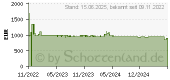 Preistrend fr APC NetShelter - Automatisches Netzumschaltgert (Rack - einbaufhig) (AP4421A)