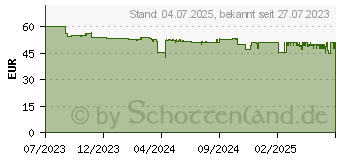 Preistrend fr Bea-fon SL260 Seniorenhandy silber/schwarz (SL260_EU001SB)