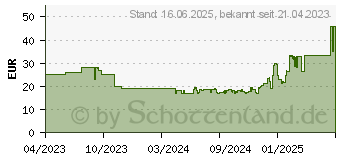 Preistrend fr Ravensburger Extension Tunnel (22420)