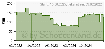 Preistrend fr OKI 44844473 Bildtrommel Yellow