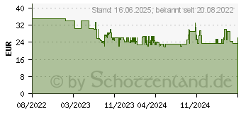 Preistrend fr Hama Schaltbare 10-fach Steckdosenleiste, 2 m (00223163)