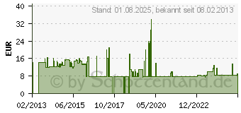 Preistrend fr PFERD PF 1212 r 200 H2 - Stahl - 20 mm - 20 cm (11271208)