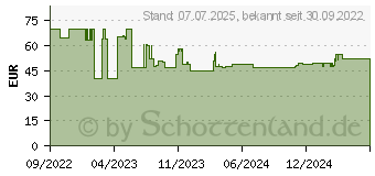 Preistrend fr ICY DOCK MB104U-1SMB 1x 2,5 /1x M.2, SSD + Festplatte Zubehr