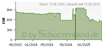 Preistrend fr Apple Watch Series 9 (MRJ43QF/A)