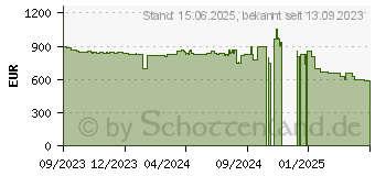 Preistrend fr Apple Watch S9 GPS + Cellular 45mm Edelstahl Graphit mit Milanaisearmband graphit