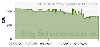 Preistrend fr Apple Watch S9 GPS 41mm Aluminium Rot mit Sportarmband rot