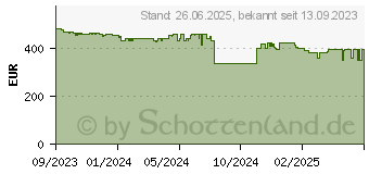 Preistrend fr Apple Watch Series 9 GPS 45mm (MR9E3QF/A)