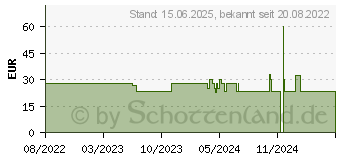 Preistrend fr Hama Schaltbare 8-fach Steckdosenleiste (00223162)