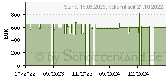 Preistrend fr HP M01-F3104ng (742X4EA)