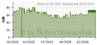 Preistrend fr Lenco BTC-070BK