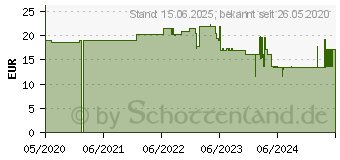 Preistrend fr helit Schubladenbox the green chameleon (H6429534)