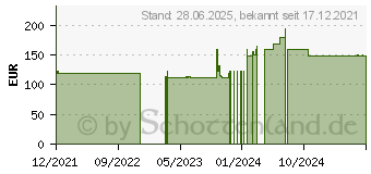 Preistrend fr Poly Netzteil fr Studio X70 (1465-49603-001)