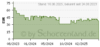 Preistrend fr Sony SRS-XB100 Tragbarer Mono-Lautsprecher Grau (SRSXB100H.CE7)