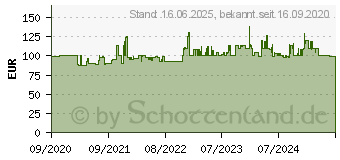 Preistrend fr Ninja BN650 Kchenmaschine 850 W 2,1 l Silber Integrierte Waagen NNJ.BN650EU