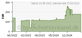 Preistrend fr HP Z VR Backpack Battery Charger (2HY51AA#ABB)