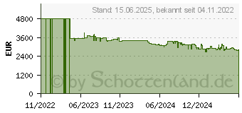 Preistrend fr Yealink MeetingBoard Interaktiver Flachbildschirm (1303066)