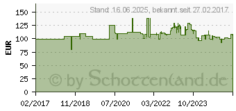 Preistrend fr DeWALT Akku-Handsauger 18 v (Basisversion) (DCV517N-XJ)