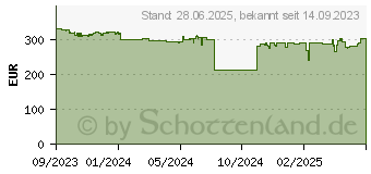 Preistrend fr Apple Watch SE 40 ST AL ST SB SM CEL-FGN (MRFX3QF/A)