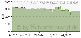 Preistrend fr Apple Watch SE 40 SI AL SB SB SM CEL-FGN (MRGJ3QF/A)