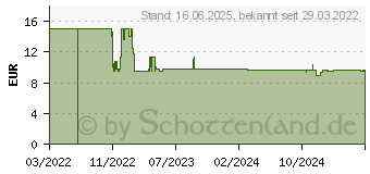 Preistrend fr Kosmos Exit - Das Spiel: Das Verschwinden des Sherlock Holmes (F) (683269)