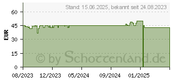 Preistrend fr Sharkoon VS8 , Tower-Gehuse, schwarz (4044951039074)