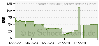 Preistrend fr Iceberg Thermal IceGALE ARGB Lfter Schwarz 3er Pack (ICEGALE12A-B3A)