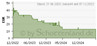 Preistrend fr Iceberg Thermal Silent PWM Computergehuse (ICEGALE12P-BBT-3A)