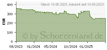 Preistrend fr Apple Watch SE (44mm) GPS+4G Smartwatch 2. Gen, Alu mit Sportarmband S/M silber/sturmblau (MRHF3QF/A)