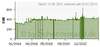 Preistrend fr Zebra ZXP Series 7 - Druckkopf - 300 dpi - fr ZXP Series 7 (P1037750-006)