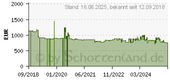 Preistrend fr Siemens - iQ500 Inselhaube 90 cm Edelstahl (LF98BIP50)