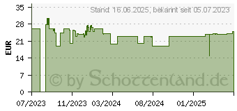 Preistrend fr Thermaltake UX200 SE CPU-Khler schwarz (CL-P105-AL12SW-A)