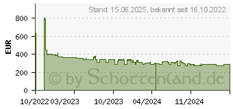 Preistrend fr Cisco Systems Cisco - Wlan Access Point 2.4/5 GHz 1488 MBit/s (C9105AXI-E)