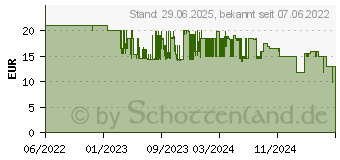 Preistrend fr Hama Digitaler Stromzhler fr Steckdose, Energiekostenmessgert (00223561)