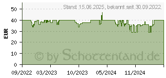 Preistrend fr JBL Endurance Run 2 BT Bluetooth-Kopfhrer wei (JBLENDURRUN2BTWHT)