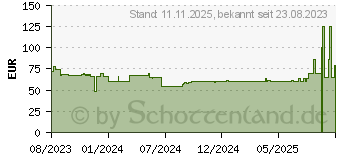 Preistrend fr Thermaltake TH120 V2 ARGB Sync (CL-W360-PL12SW-A)