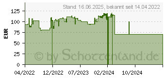 Preistrend fr Lego Harry Potter Hogwarts? Zauberschach (76392)