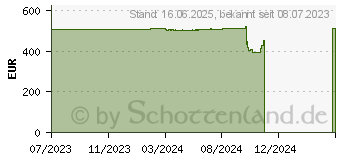 Preistrend fr HP 250 G8 (7N0K2ES)