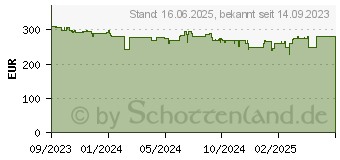 Preistrend fr Apple Watch SE 44 MI AL MI SL GPS-FGN (MREA3QF/A)