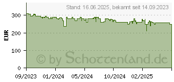 Preistrend fr Apple Watch SE 44 MI AL MI SB ML GPS-FGN (MRE93QF/A)