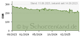 Preistrend fr Apple Watch SE 40 MI AL MI SB SM GPS-FGN (MR9X3QF/A)