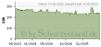 Preistrend fr Apple Watch SE (2023) GPS 40 mm Aluminiumgehuse Sport Band Starlight M/L (MR9V3QF/A)